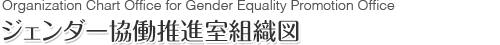 ジェンダー協働推進室組織図